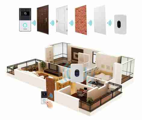 Najlepsze wideodomofony i inteligentne dzwonki do drzwi — Expert4house Home Automation